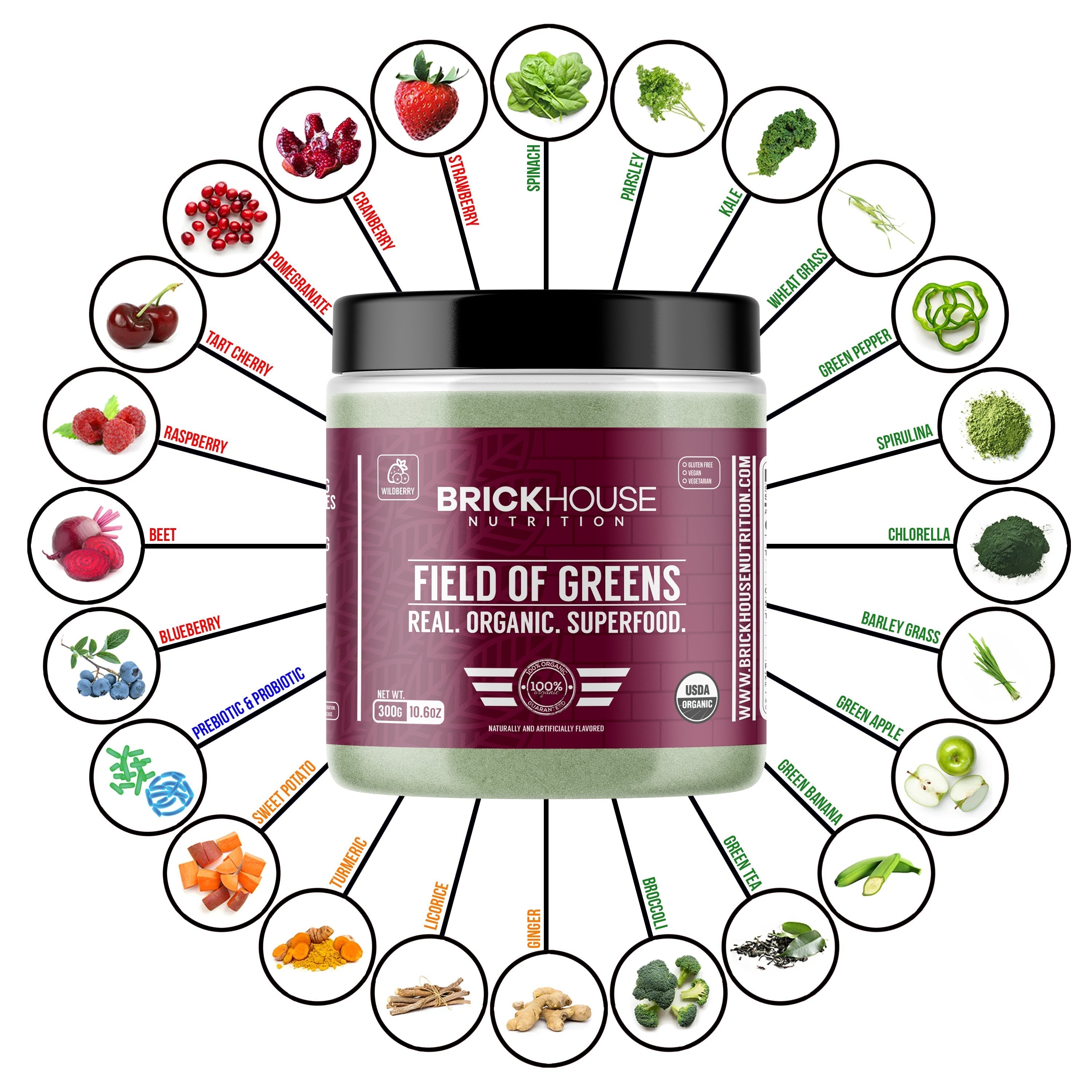 The Benefits of Flavonoids: A Comprehensive Review - BrickHouse Nutrition