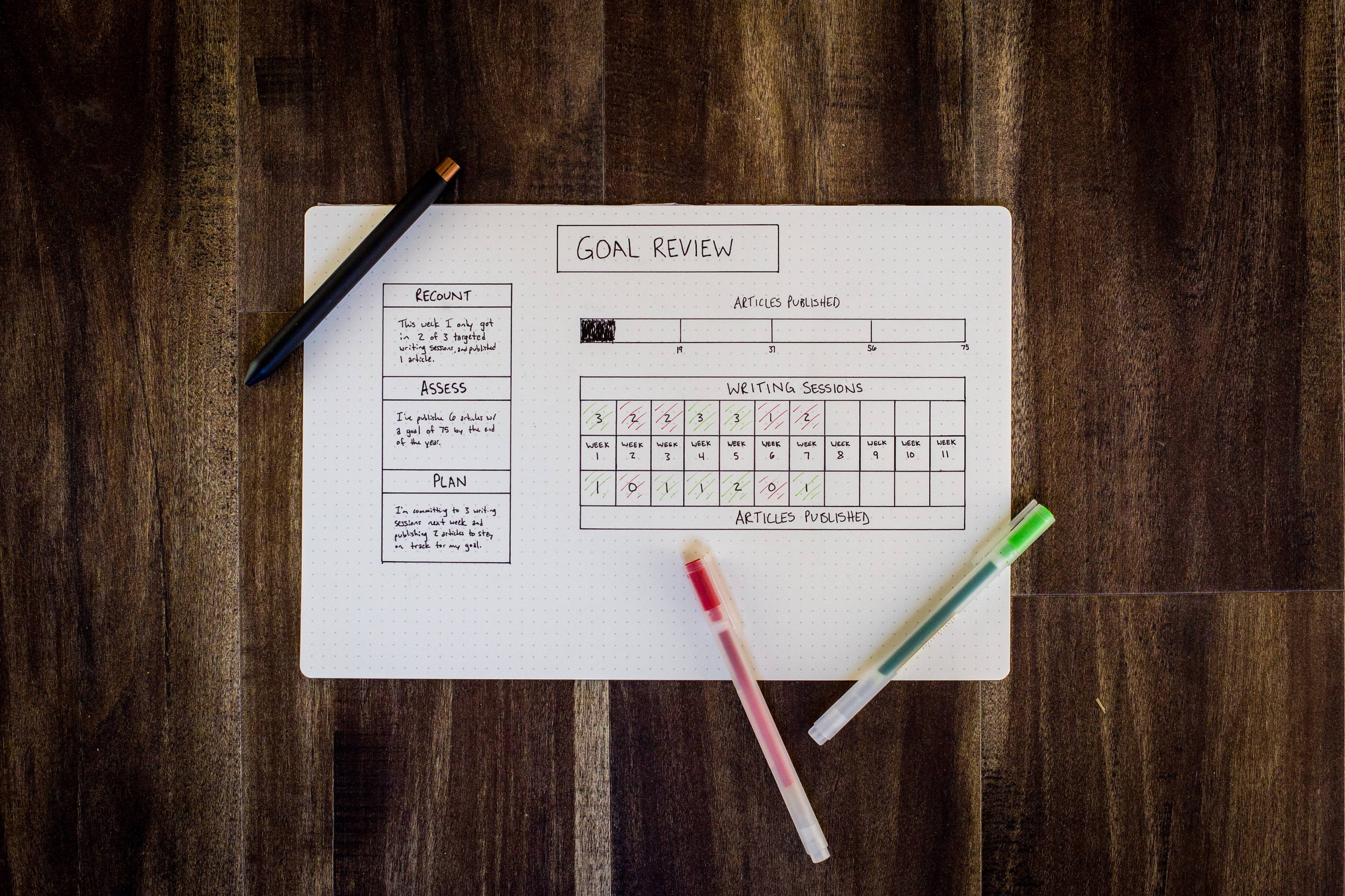 Setting Goals That Matter