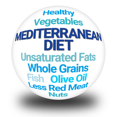 The Mediterranean Diet: Your Ultimate Guide Thumbnail